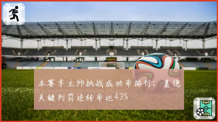 本赛季主帅挑战成功率排行：基德关键判罚逆转率达43%